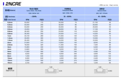 Slika REZKAR PALIČNI 2NCRE