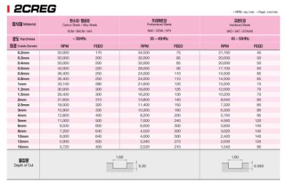 Slika REZKAR PALIČNI 2CREG