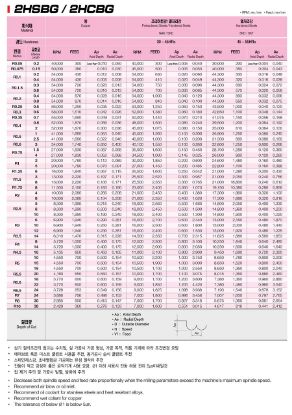 Slika REZKAR PALIČNI 2HCBG