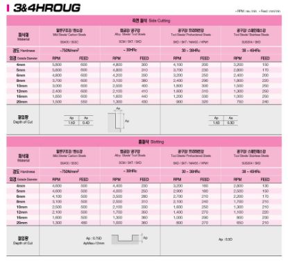 Slika REZKAR PALIČNI 3HROUG