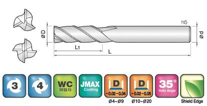 Slika REZKAR PALIČNI 3ROUG