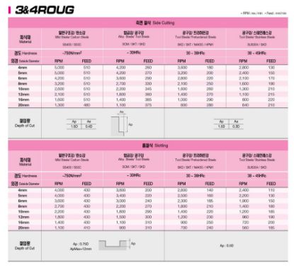 Slika REZKAR PALIČNI 3ROUG