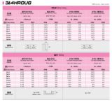 Slika REZKAR PALIČNI 4HROUG