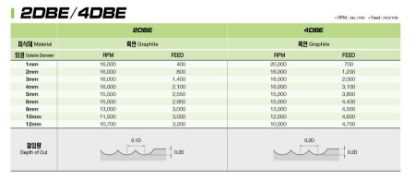 Slika REZKAR PALIČNI 2DBE