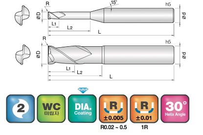 Slika REZKAR PALIČNI 2DCR