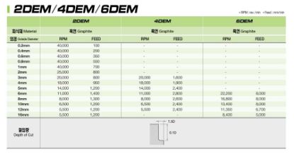 Slika REZKAR PALIČNI 2DCR