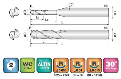 Slika REZKAR PALIČNI 2GBE
