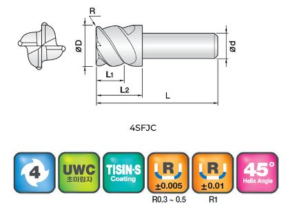 Slika REZKAR PALIČNI 4-12SFJC