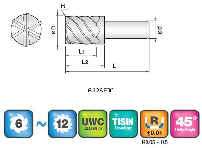 Slika REZKAR PALIČNI 4-12SFJC