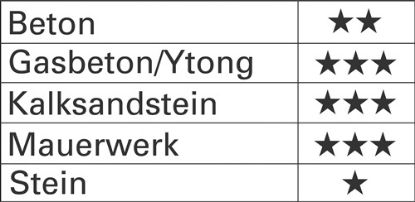 Slika SVEDER ZA BETON SDS-PLUS D20,0mm L=300/250mm 