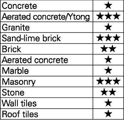 Slika Concrete drill overall length 150 mm