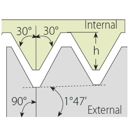 Slika Ploščice navojne rezkalne NPT tipa U