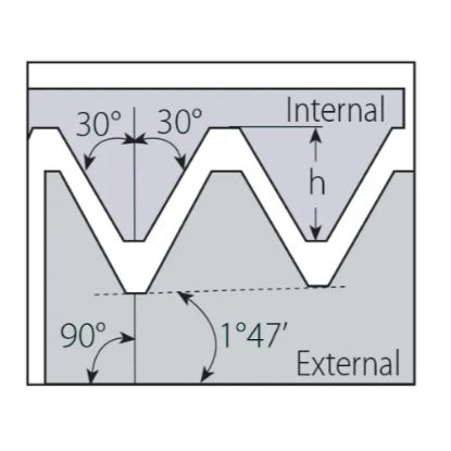 Slika Ploščice navojne rezkalne NPT tipa L