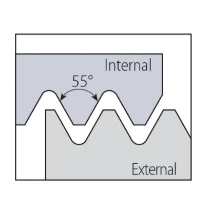 Slika Ploščice navojne rezkalne 55 TM tipa L