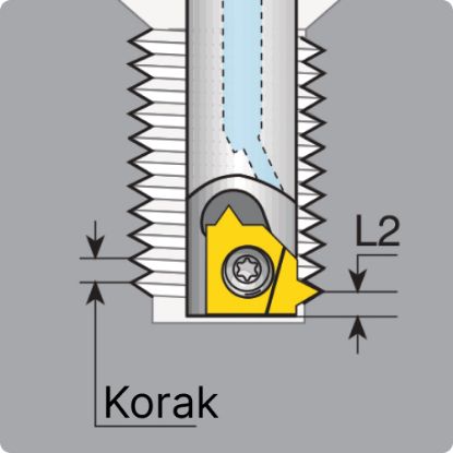 Slika Pl. navojna rezkalna tipa L