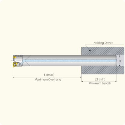 Slika Rezkar palični navojni za ploščice tipa mini L