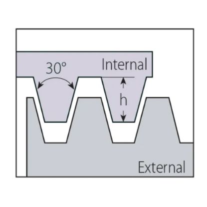 Slika Ploščice navojne rezkalne tipa L