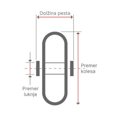 Slika Kolo nadomestno, gumijasto