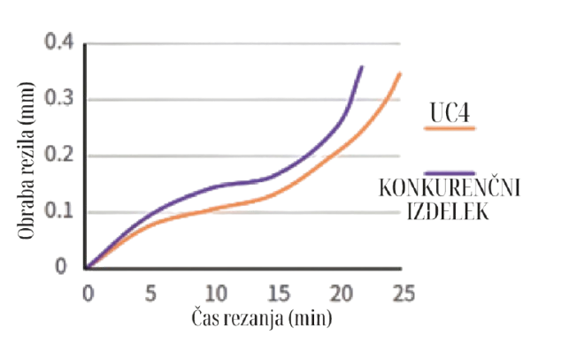 Optimizirana geometrija lomilca odrezkov